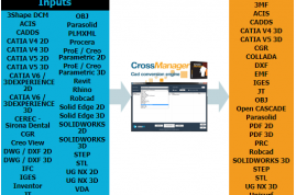 Convertisseur CAO: Step, Pro-E, Solidworks